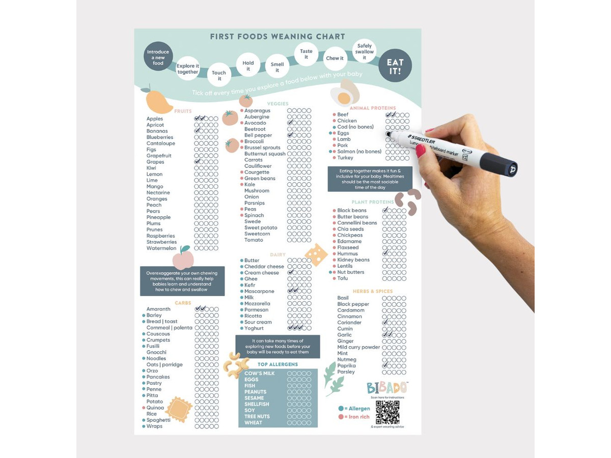 First Foods Exploration Tick Chart