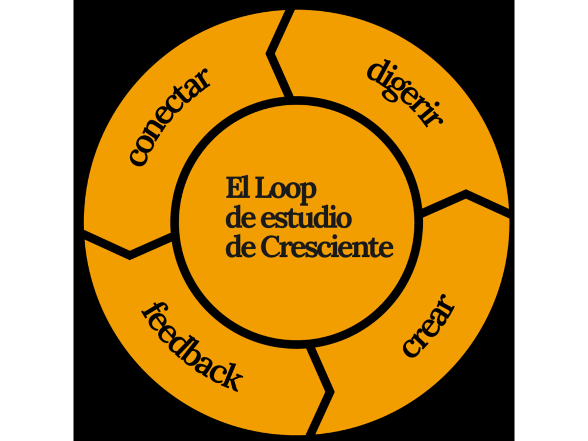Membresía El Círculo de Creadores