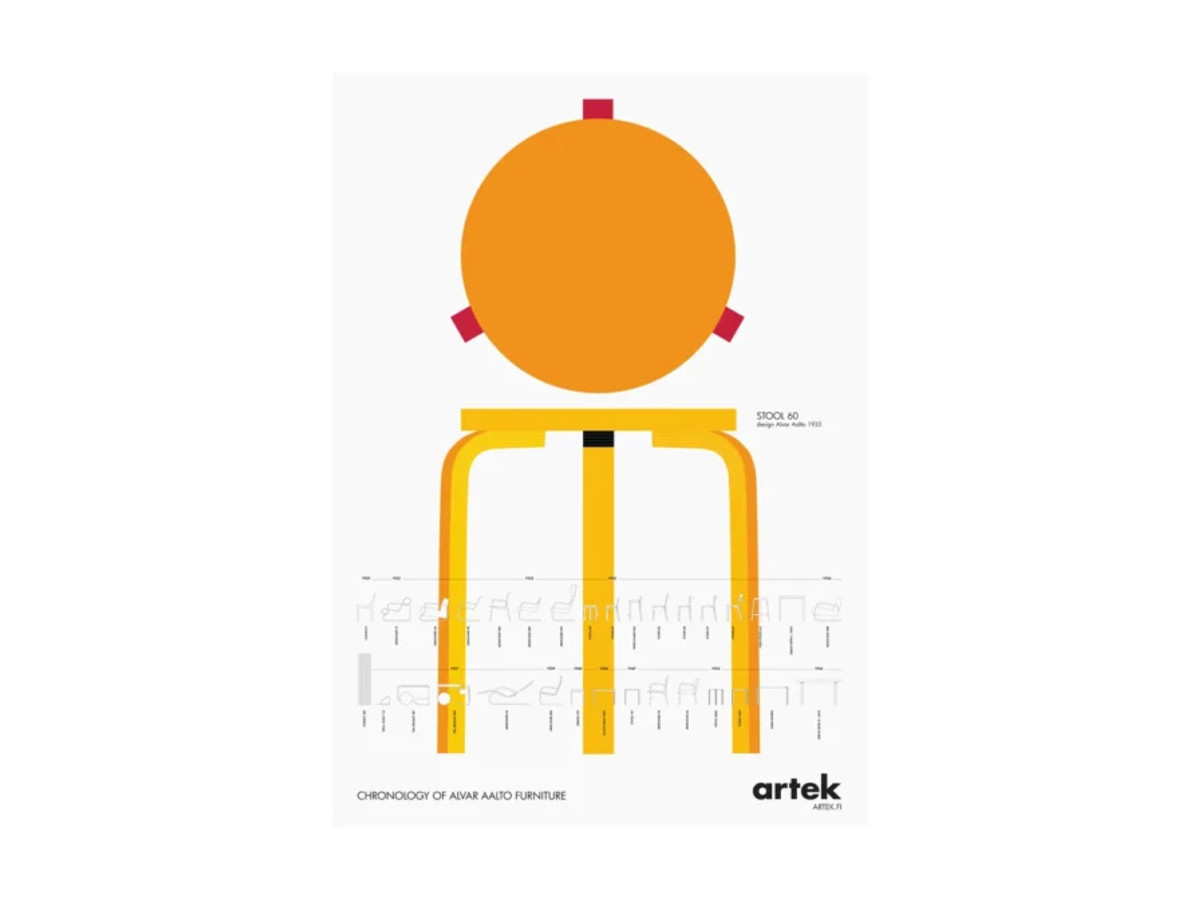 póster Aalto Chronology de Artek con ilustraciones del Stool 60 y cronología del mobiliario de Alvar Aalto.