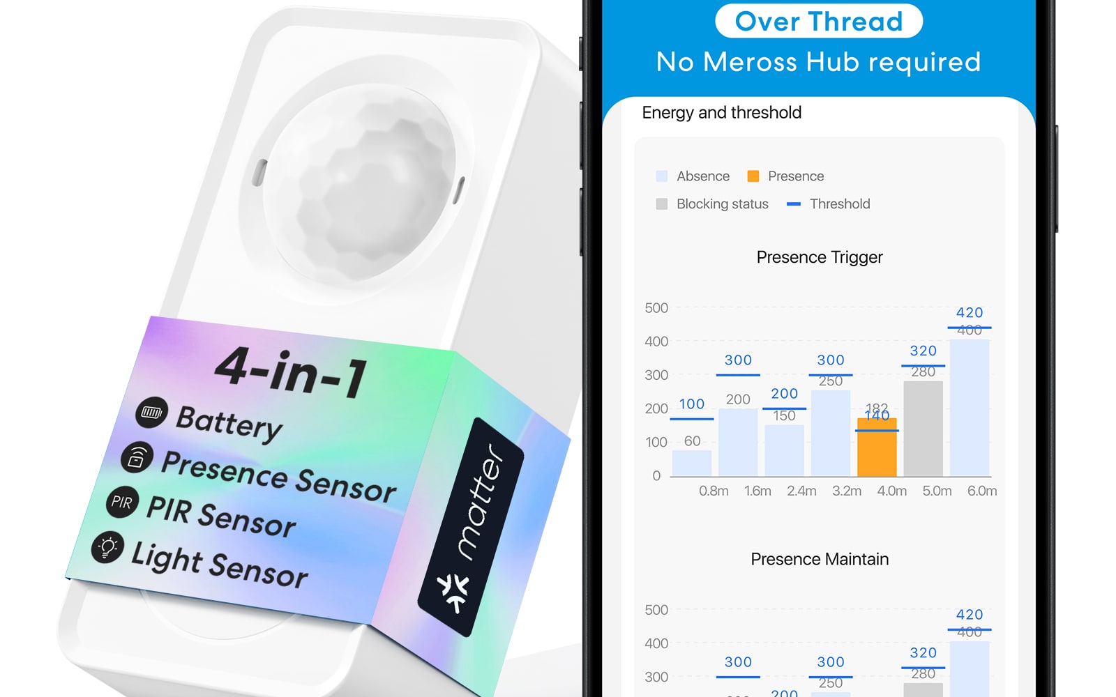 Smart Presence Sensor