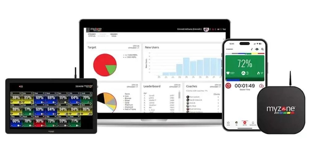 Opciones de paquetes Myzone