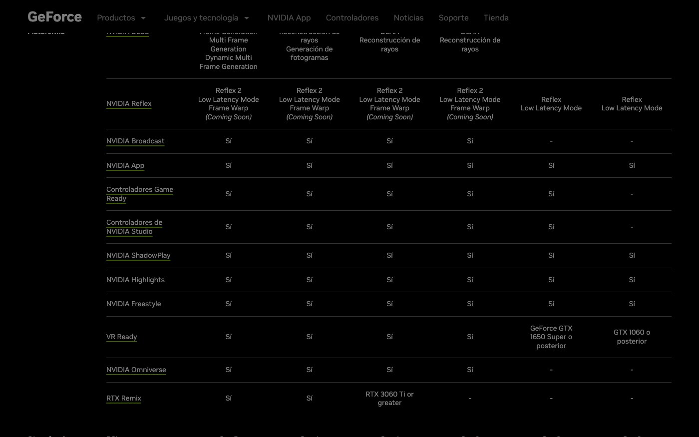 Comparar Tarjetas gráficas GeForce